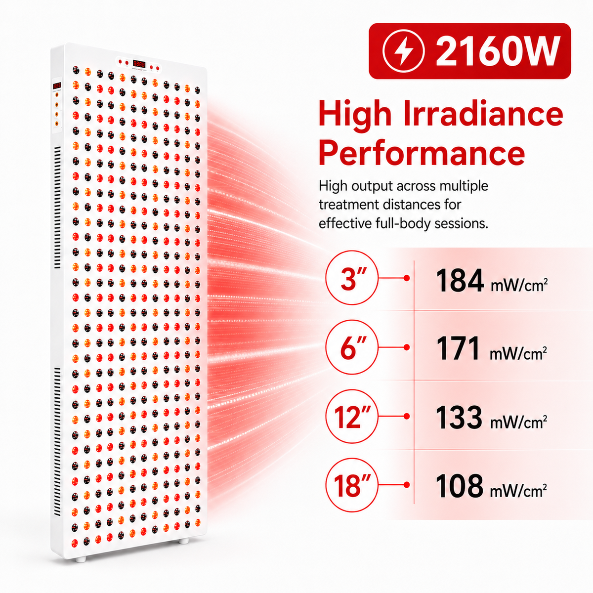 Full-Body Red & Near-Infrared Light Therapy Panel – 2160W
