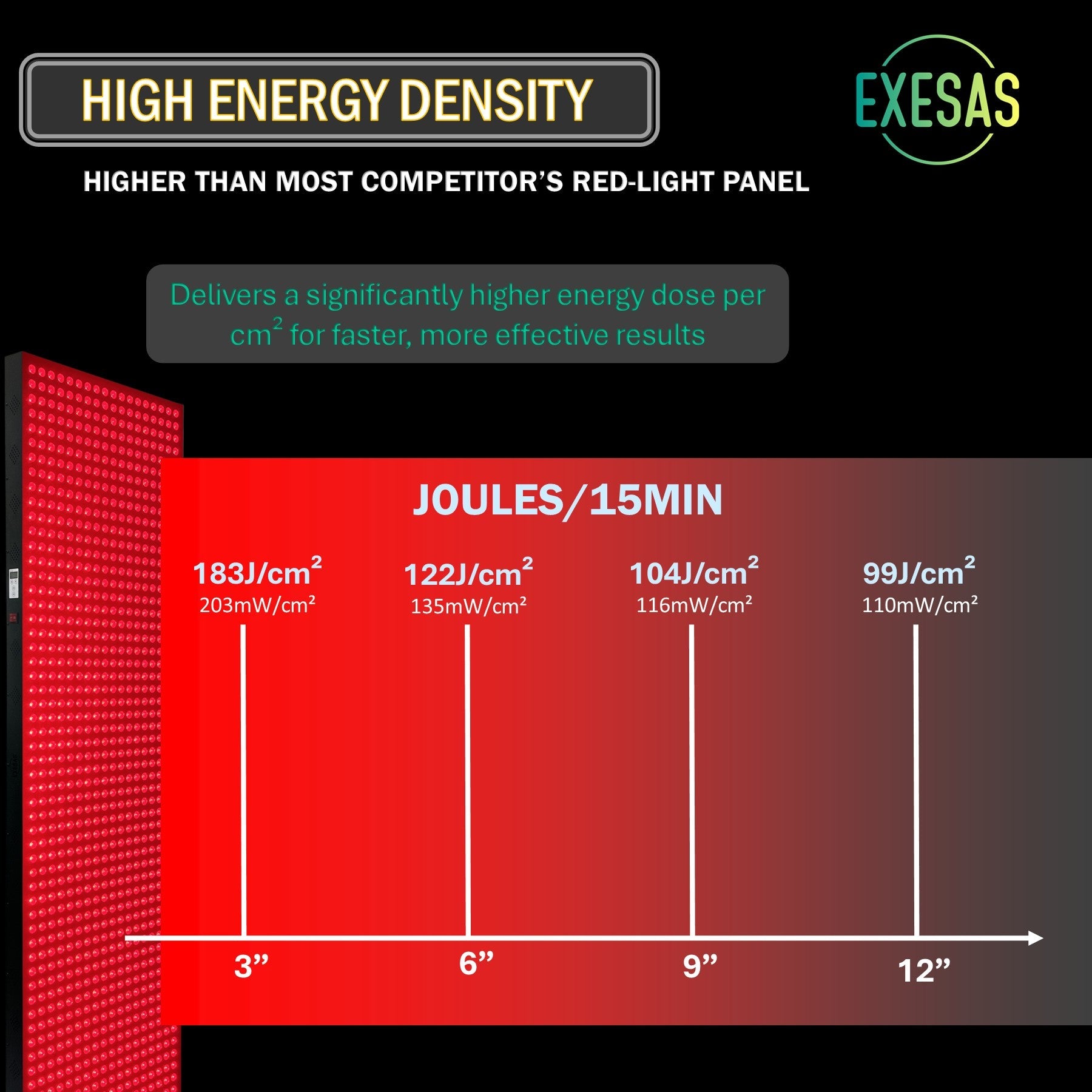 EXESAS 800 LED, 4000W Dual-Chip, Red Light Therapy Device for Full Body, 4-Wavelengths Infrared LED Panel for Skin, Weight, Pain, Wellness