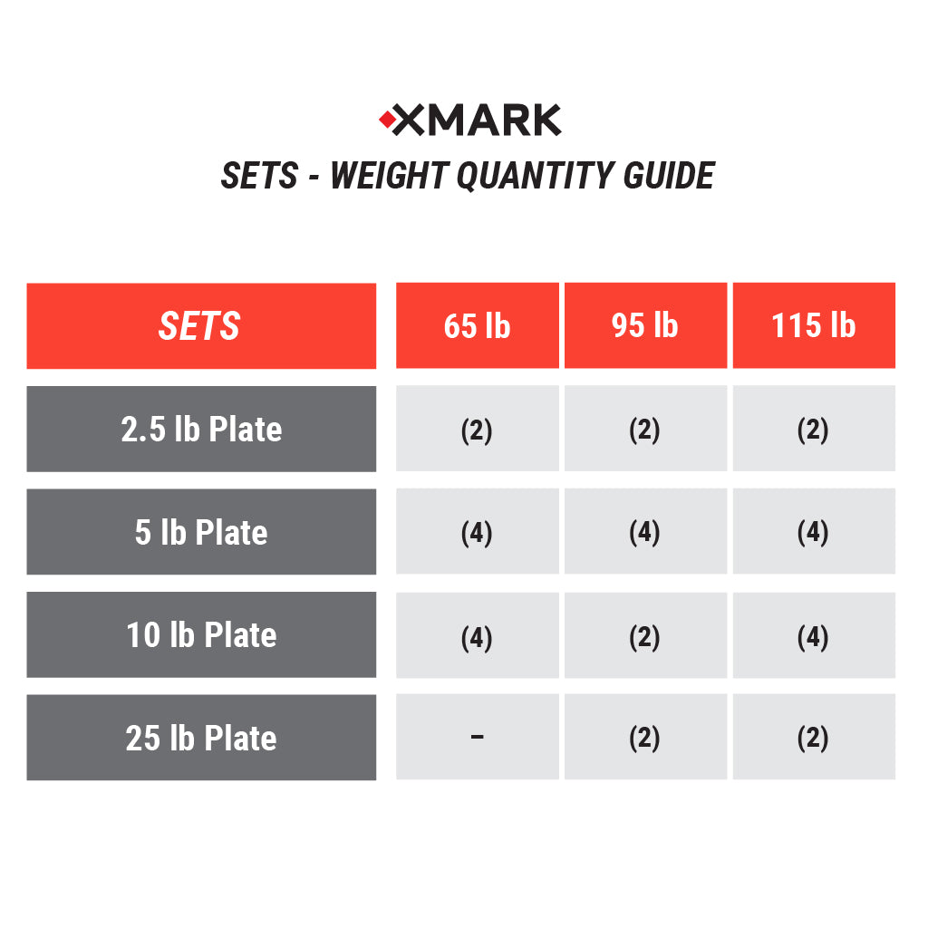 Tri-Grip Olympic Weight Plates and Olympic Barbell Sets