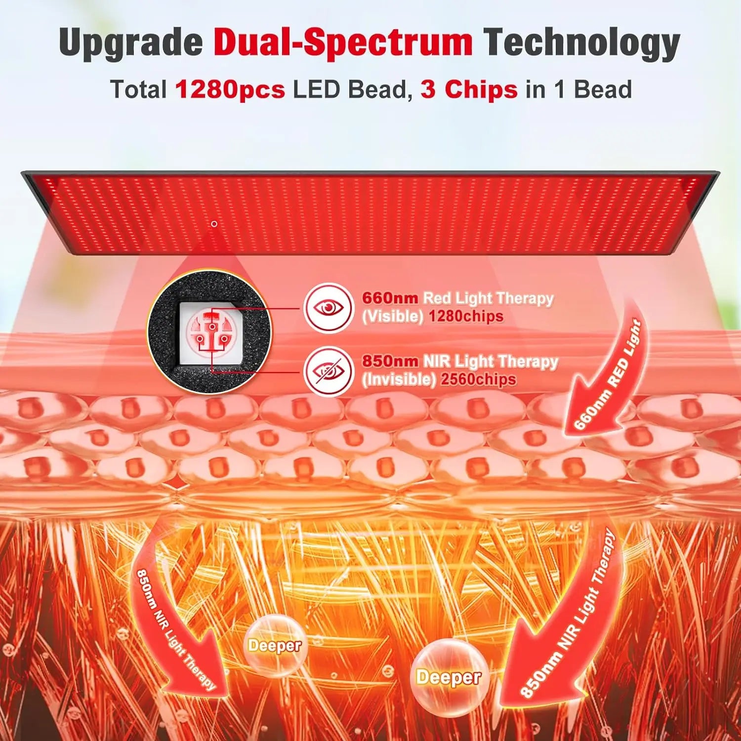 Red Light Therapy Mat - 1280 LEDs Full Body Blanket 660nm 850nm