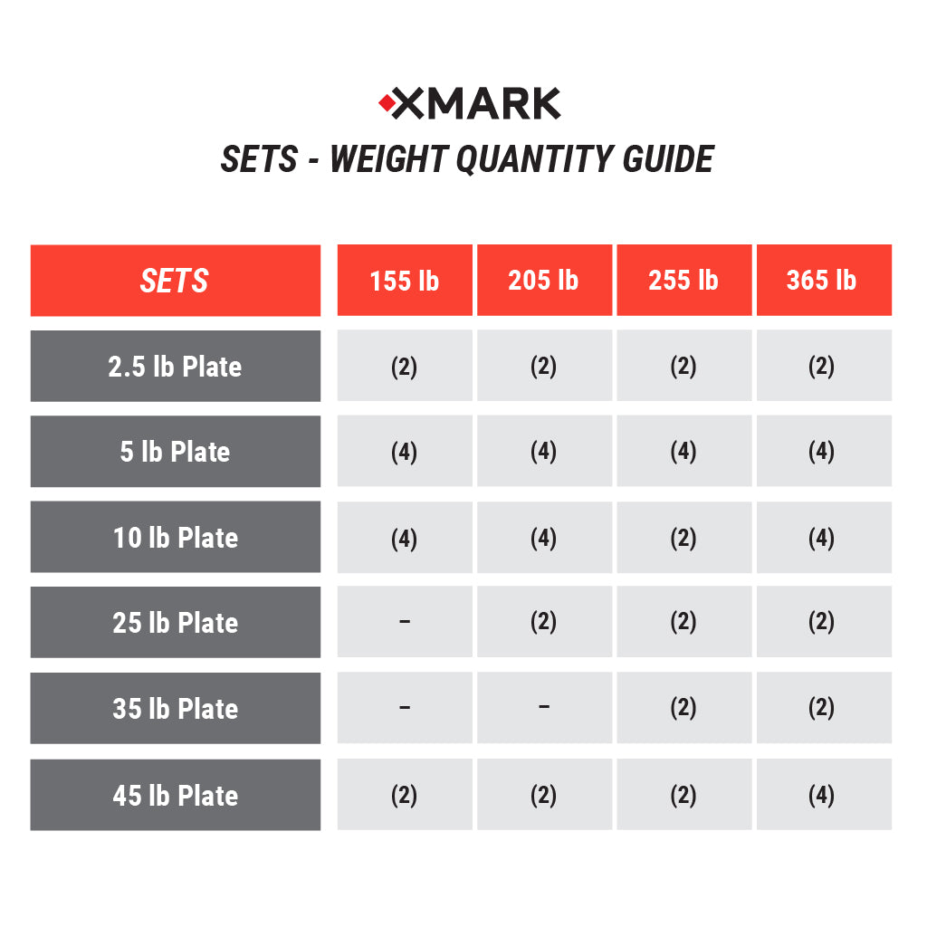 Chisel Olympic Weight Plates & Bar Set Builder
