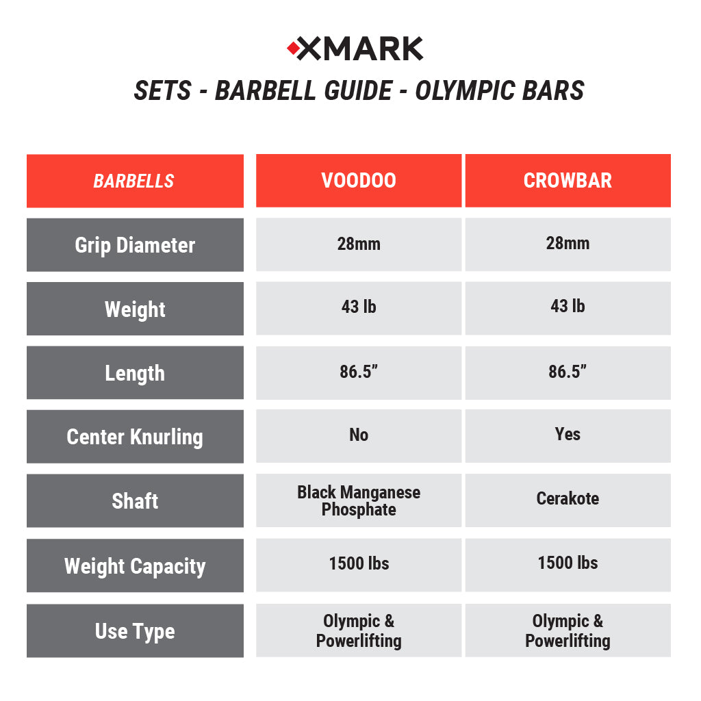 Texas Star Olympic Weight Plates and Olympic Barbell Sets