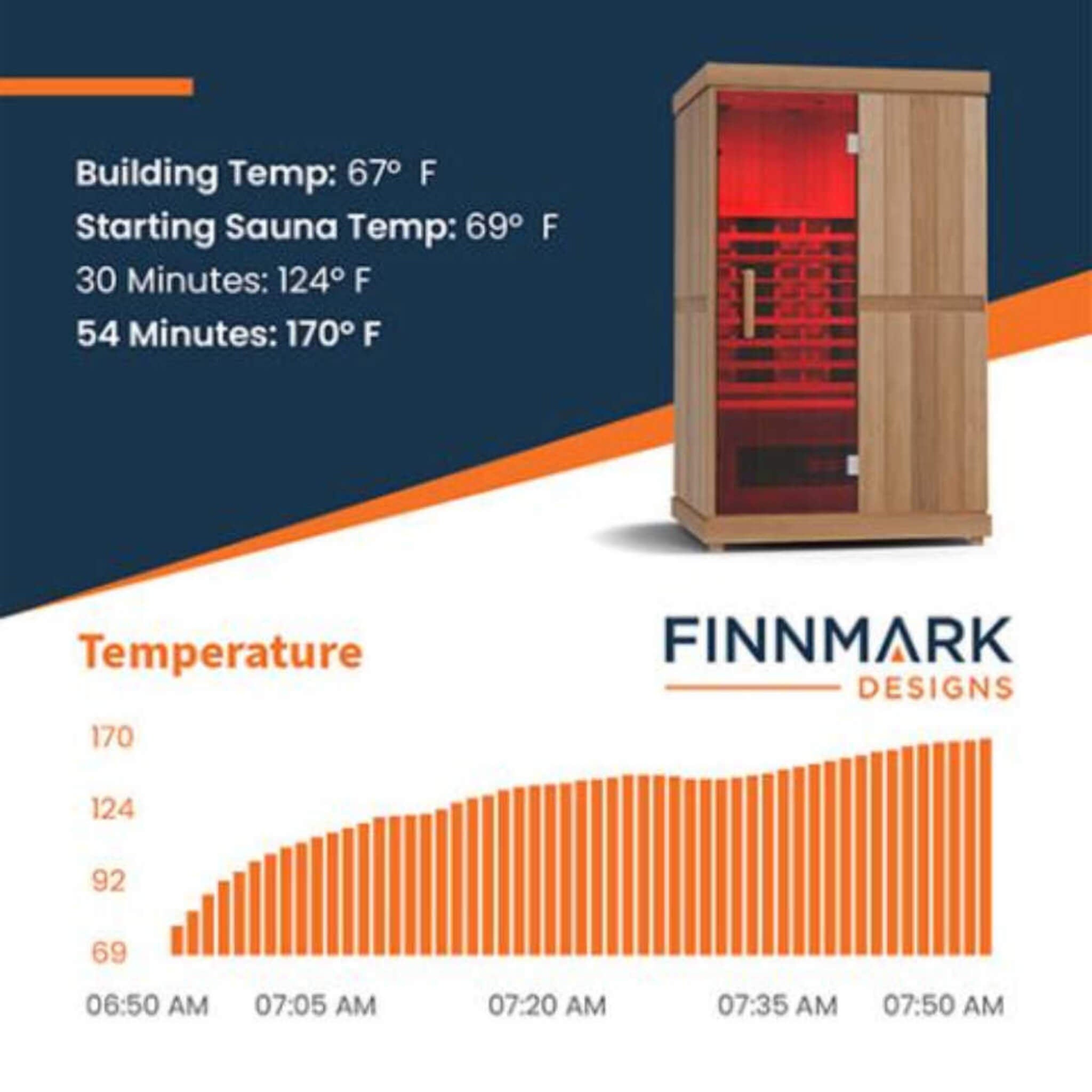 Finnmark FD-2 Full-Spectrum 2-Person Infrared Sauna With Built-In LCD Touchscreen Controller [FD-KN002] (SAK94731)